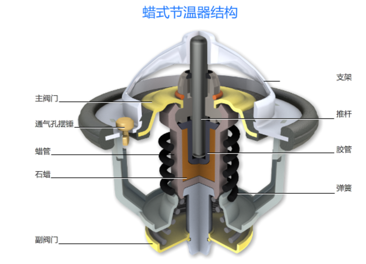 今天聊聊熱管理 想節(jié)油增效真離不開它!