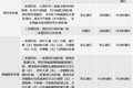 260马力6缸机 跑城乡绿通推荐J6L尊享版