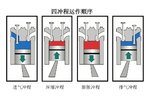 为什么超牛的5缸机 现在却越来越少了?