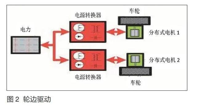 两个电机轮流干活？电驱是否多此一举？