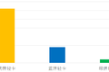 跑双十一划算吗 卡友:运价降了近一半