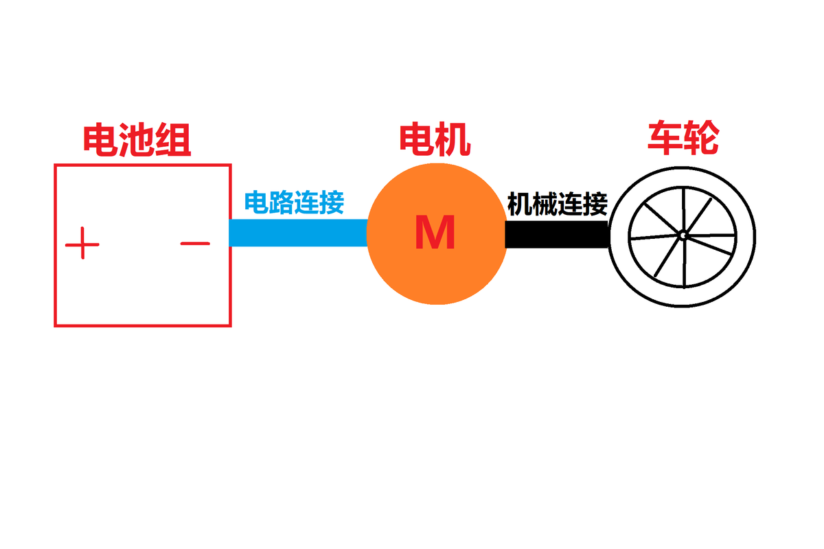 电车启动不了？可能是你忽略了车上一块特别小的电池用电池充电池？纯电卡车上竟然能这样！