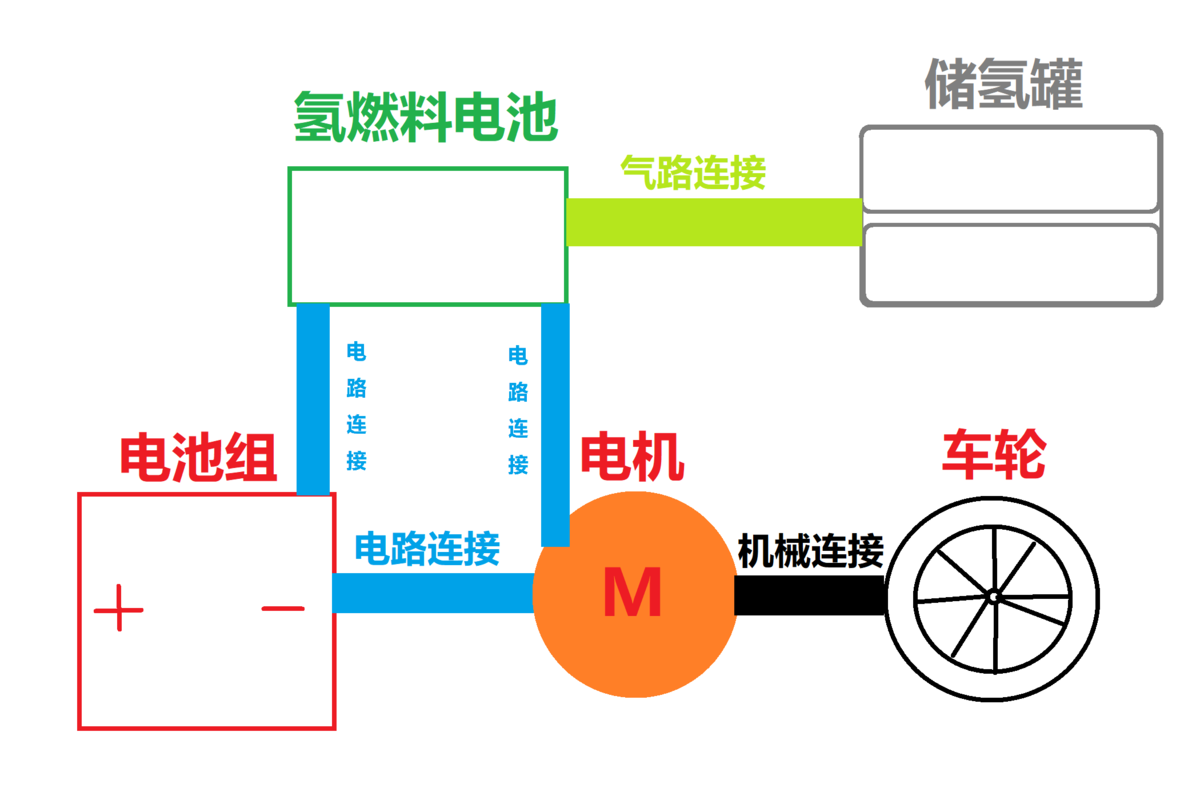 奇怪 奇怪 真奇怪！大电机 小电池！车儿还能跑得快？