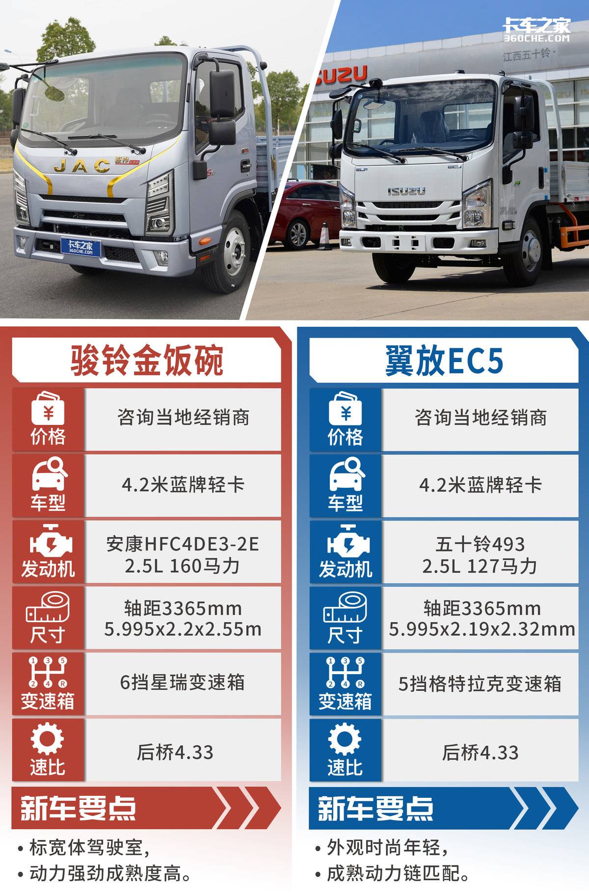 ῨԱ EC5ѡ˭