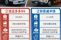 江淮运多多PK凯威中体 预算11万选谁？