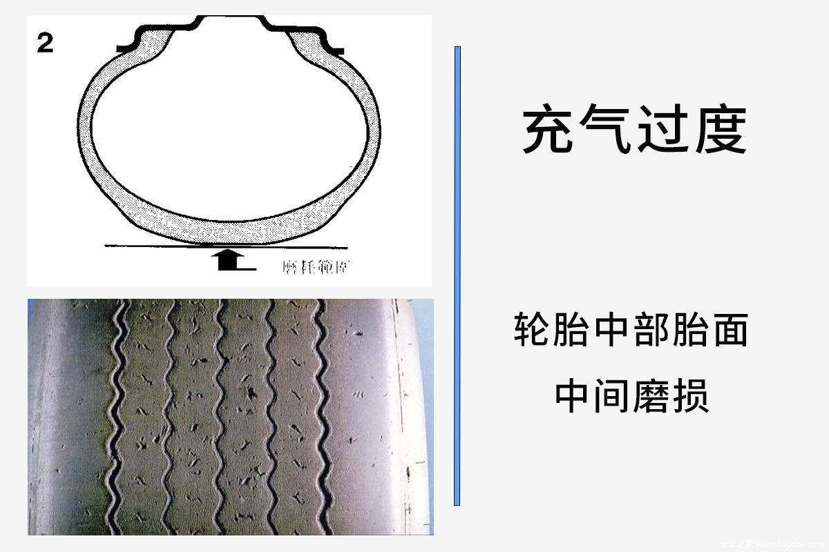 新年聊新车 我们在买了新车之后 一定要做什么？多打气就能多拉货？轮胎可不能开玩笑！