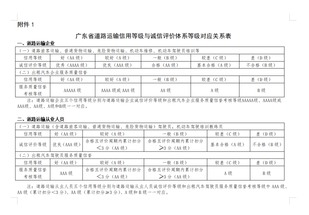 将于1月1日起施行！广东省道路运输信用管理办法来了