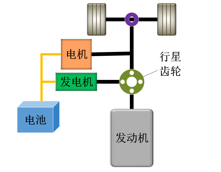 油耗不足8L 不用充电的混动轻卡 这样的车你会买吗？