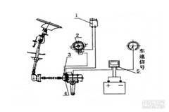 ת�������Ӳ��� ����:���ӣ��͵�������
