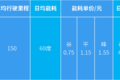 ɱ쳬3򣡵糵ܺľôʡ