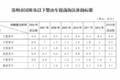 1月1日起这些货运相关政策将全面实施！