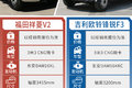 油价再次上涨 不如看看这两款CNG微卡