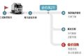 保价服务！3折提新车 2年后超5折回购