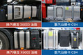杀疯了！680大马力 X6000和C9H谁更强？
