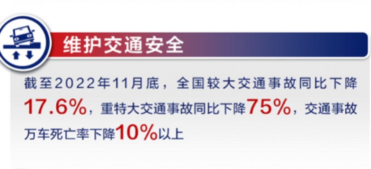 2022��ȫ���ϴ�ͨ�¹�ͬ���½�17.6%