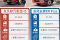 21万6缸动力6米8 乘龙H5 VS天锦KR Plus