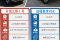 13万级续航260公里 这两款封闭货车如何