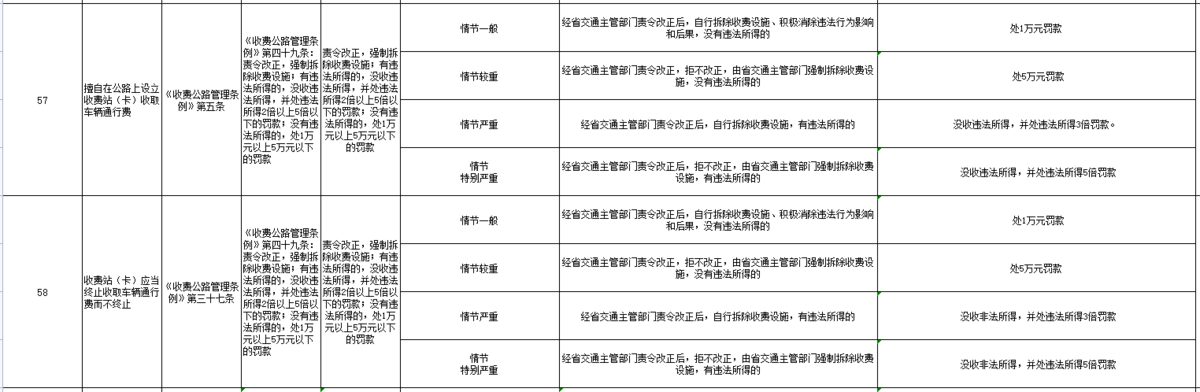 最高罚款3万 安徽公布超载超限处罚标准