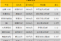 国产大马力重卡批量上市 这八款怎么样