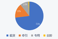 东南西北中 市占上牌观察室丨全国（1）