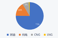 东南西北中 市占上牌观察室丨全国（1）