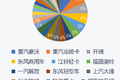 东南西北中 市占上牌观察室丨全国（1）