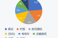 东南西北中 市占上牌观察室丨全国（1）