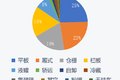 东南西北中 市占上牌观察室丨全国（1）
