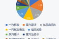 东南西北中 市占上牌观察室丨全国（1）