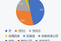 东南西北中 市占上牌观察室丨全国（1）