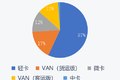 东南西北中 市占上牌观察室丨全国（1）