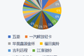 东南西北中 市占上牌观察室丨全国（1）