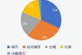 东南西北中 市占上牌观察室丨全国（1）