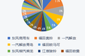 东南西北中 市占上牌观察室丨全国（1）