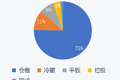 东南西北中 市占上牌观察室丨全国（1）