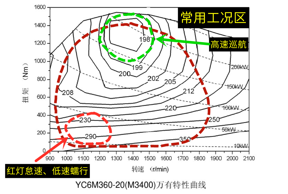 �綯�ҳ�&nbsp;����˵ʡ��&nbsp;����˵ʡ��Ч�ʡ�