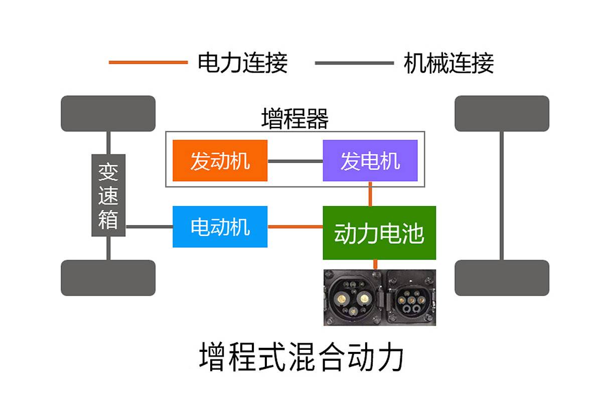 秒懂新能源：混动竟然是发动机技术？