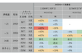 综合配置秒杀重卡！ 全新五十铃ELF详解