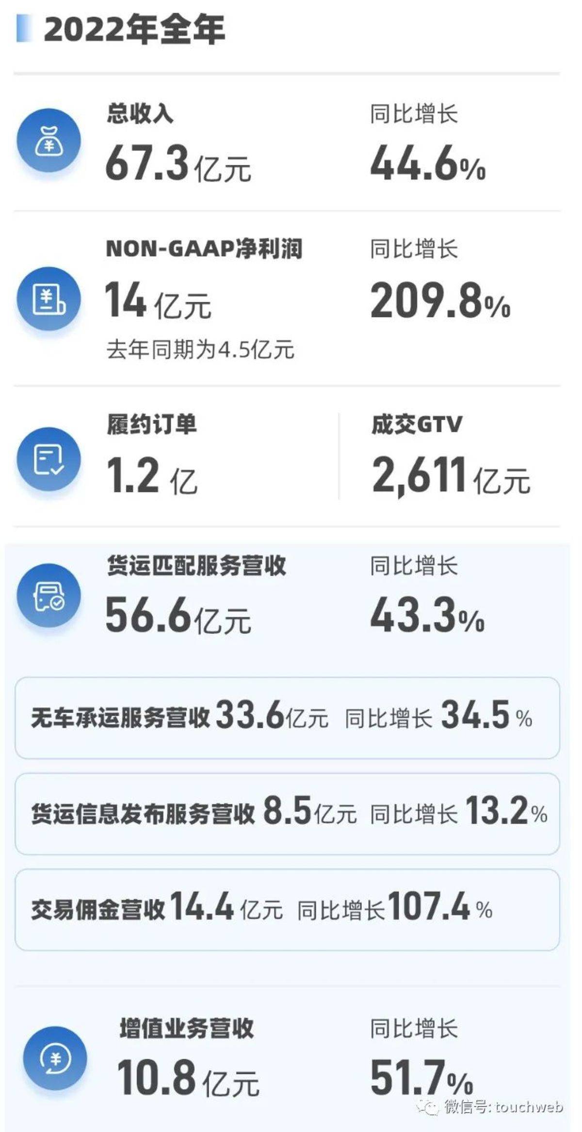 14ͬ210%걨Ʊ