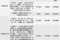 城配格局已变天 轻卡和VAN车型齐头并进