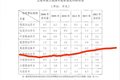 最高补8.1万 最新上海国三补贴政策疯传