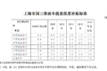 最高补8.1万 最新上海国三补贴政策疯传