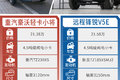 300km续航 能拉1.5吨 两款纯电小卡咋选