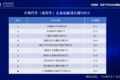 创新助推可持续发展东风商用车名列前茅