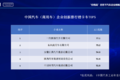 创新助推可持续发展东风商用车名列前茅