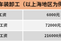 尾板在城配中普及 但这么使用可能违规