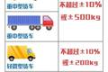 大吨小标曝光四年多 如今轻卡市场如何?