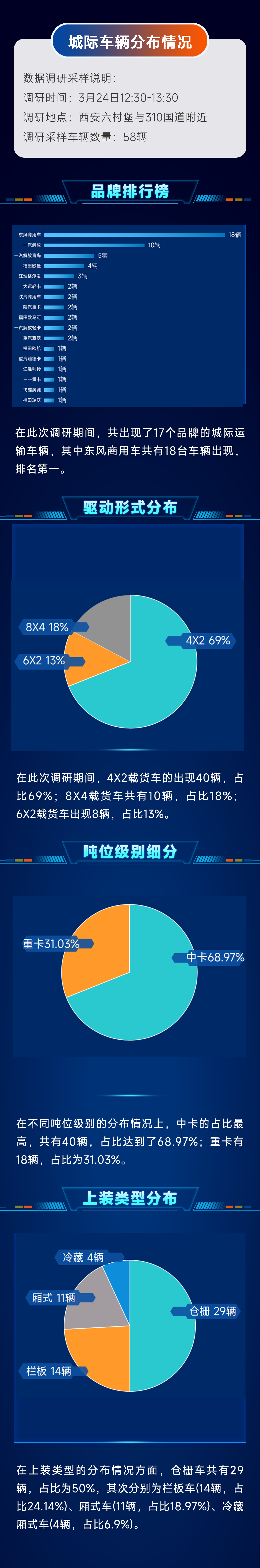 东南西北中市占上牌观察室：西安城际-3