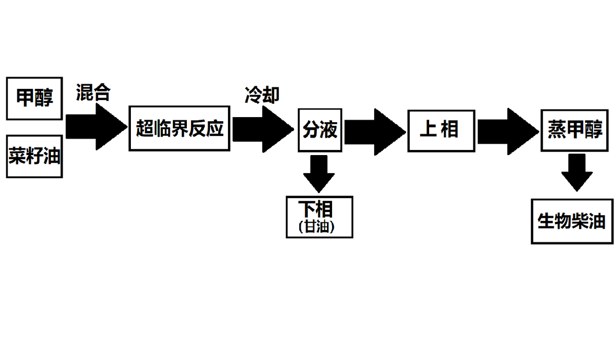 新能源只有纯电动？这些你都没想到！