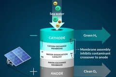 �Ӻ�ˮ����ȡ������������ȼ�ϵ�س�